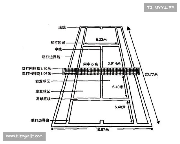 网球比赛场地维护的重要性及技术要求解析